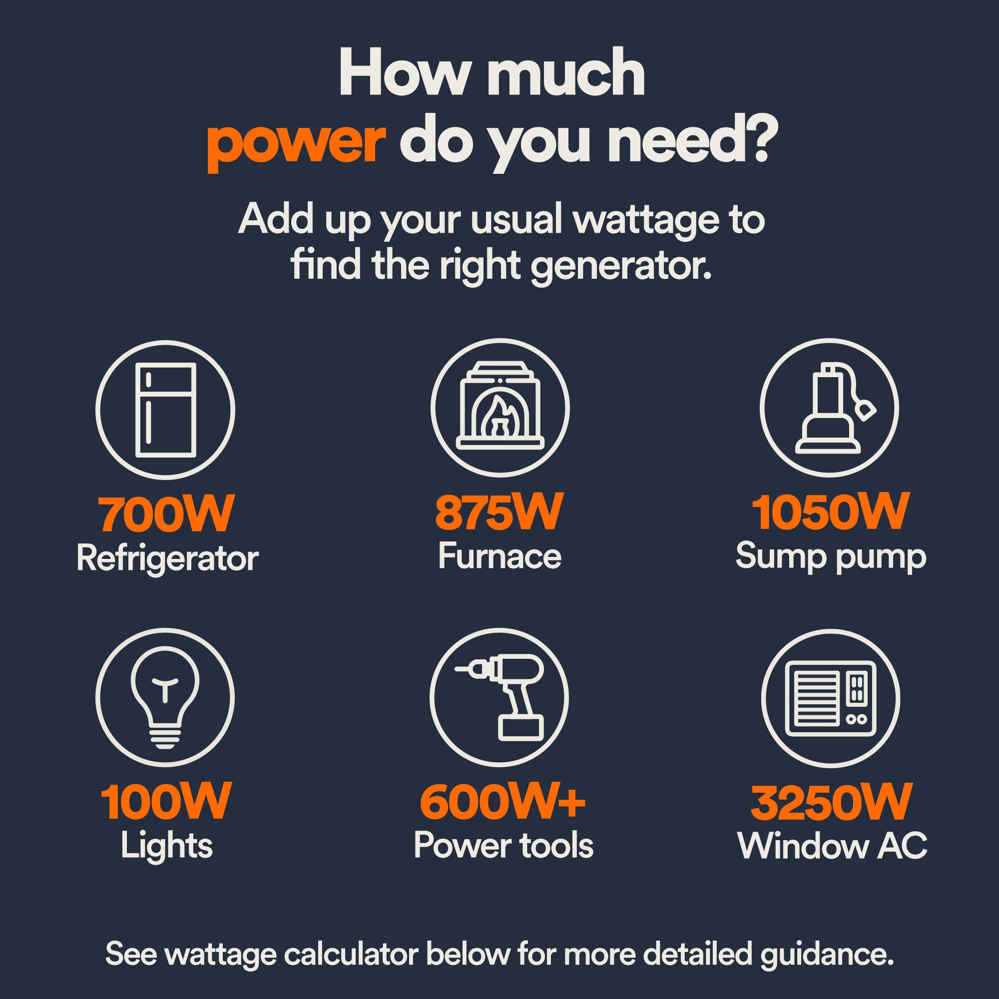 Generac Portable Generator, 7500W